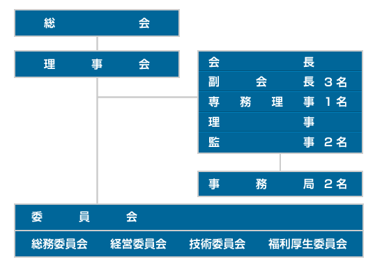 組織